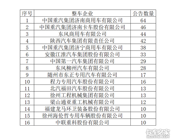 专用汽车公告